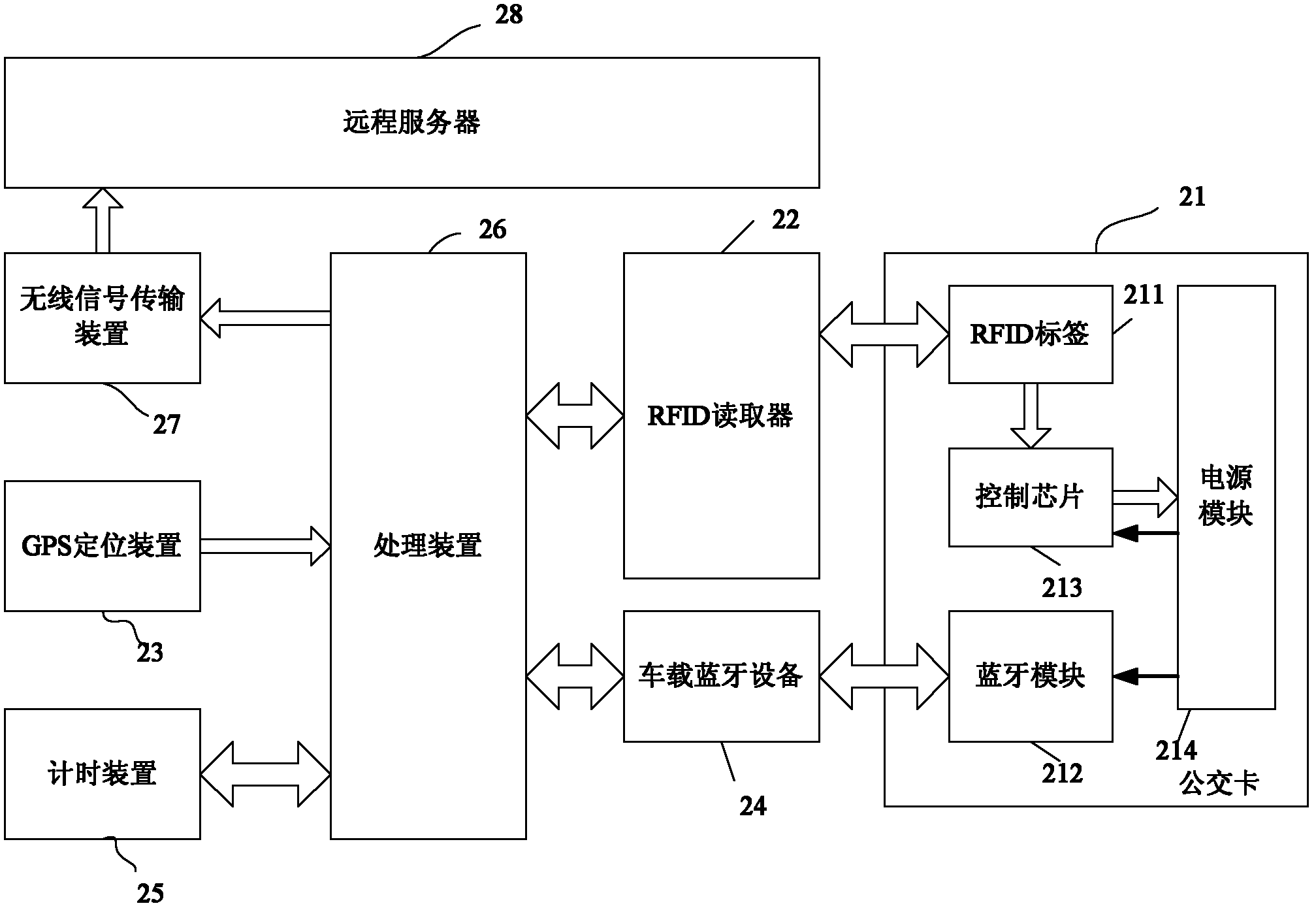 Method and system for automatic charging of bus in sections