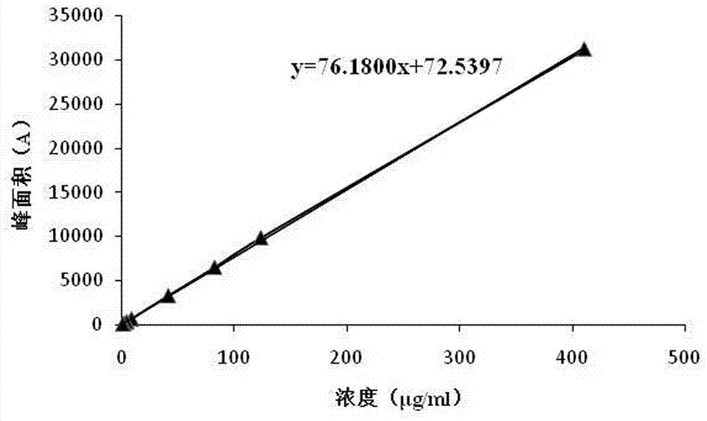 A kind of method that high performance liquid chromatography detects 3-amino-2-caprolactam