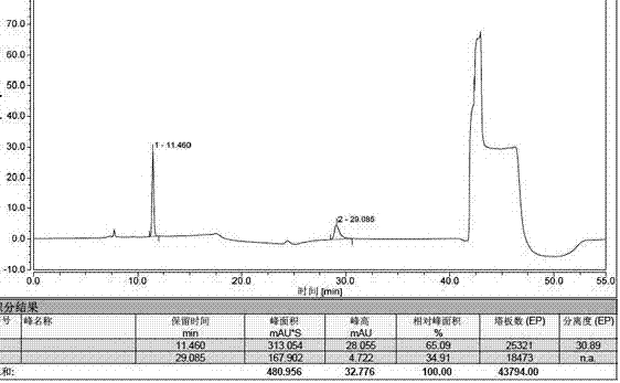 A kind of method that high performance liquid chromatography detects 3-amino-2-caprolactam