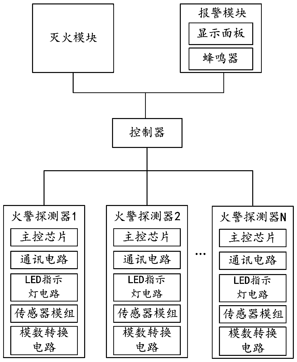 Vehicle-mounted fire protection system, method and device and storage medium