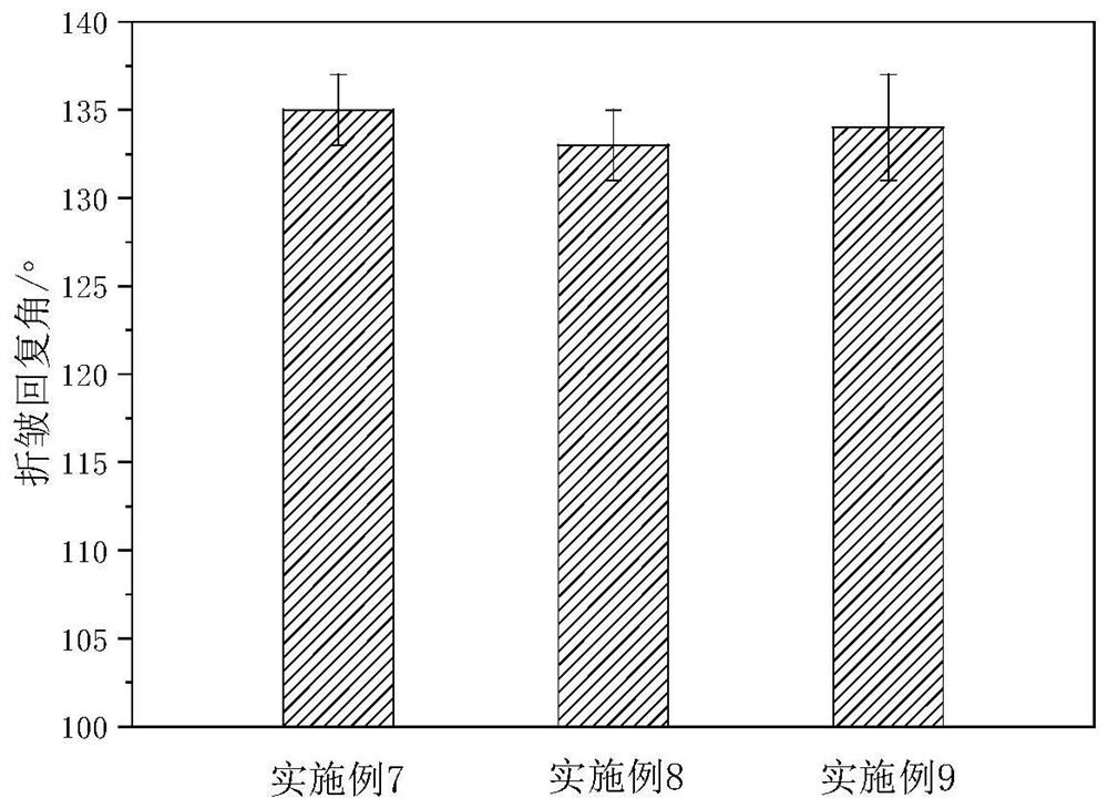 Fibroin nano-silver antibacterial developing finishing agent as well as preparation method and application thereof