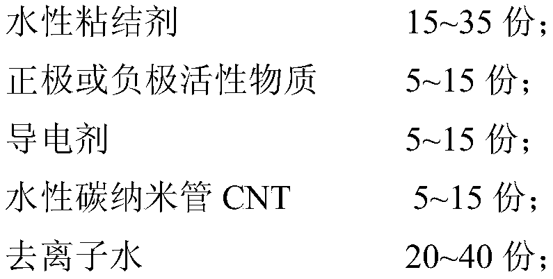 CNT-containing aqueous lithium battery paste and preparation method thereof