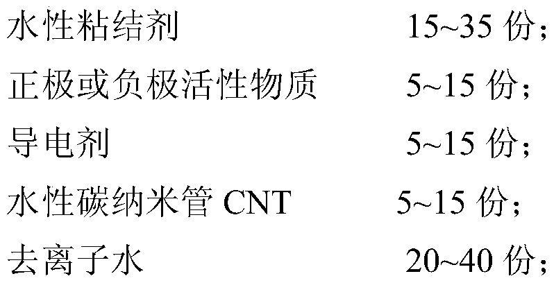 CNT-containing aqueous lithium battery paste and preparation method thereof