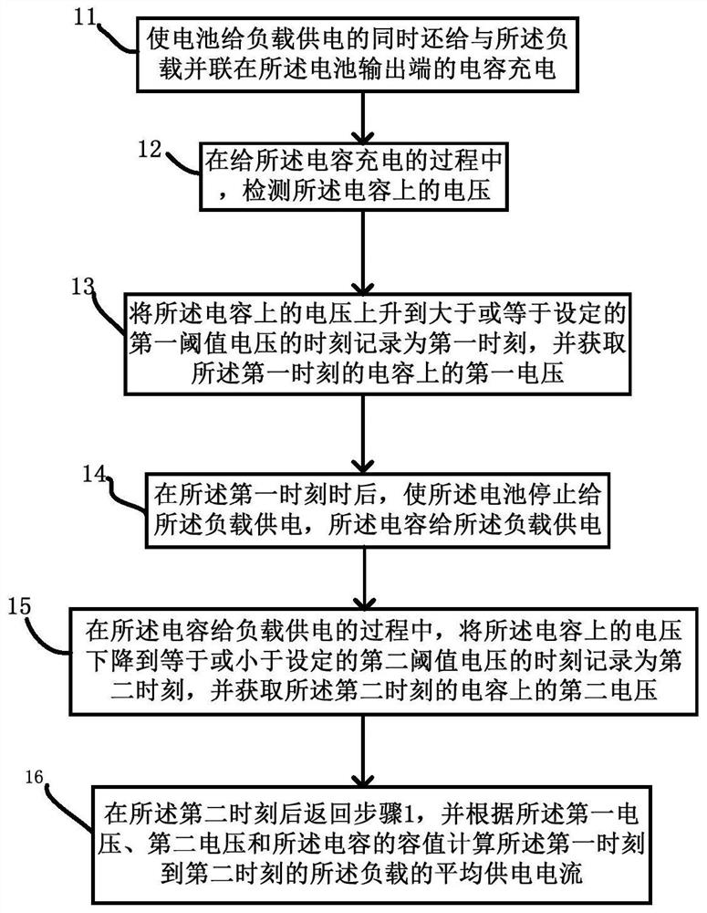 Current detection method, current detection device and water meter