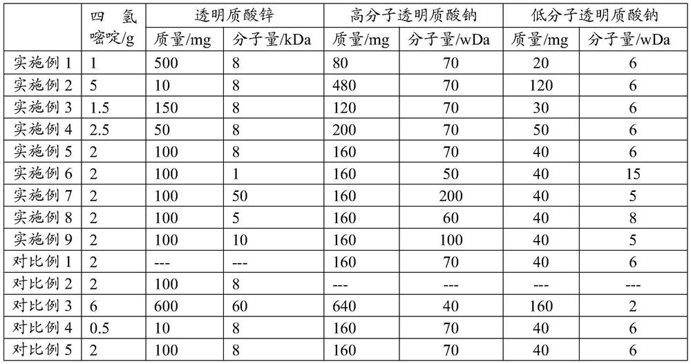 A kind of ophthalmic composition and preparation method thereof