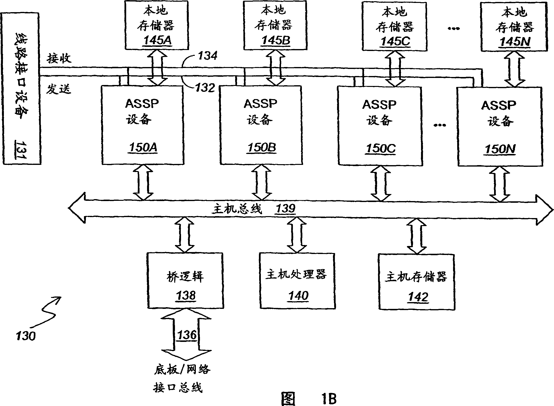 Method and apparatus for flexible data types
