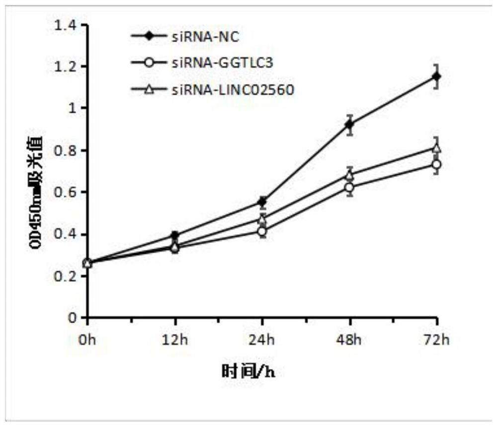 Thyroid cancer related markers and their application