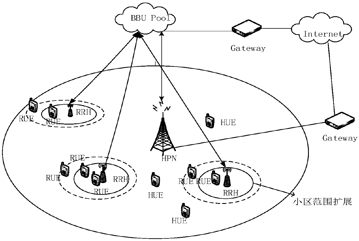 An interference suppression method based on partial frequency reuse and base station cooperation in a heterogeneous cloud wireless access network