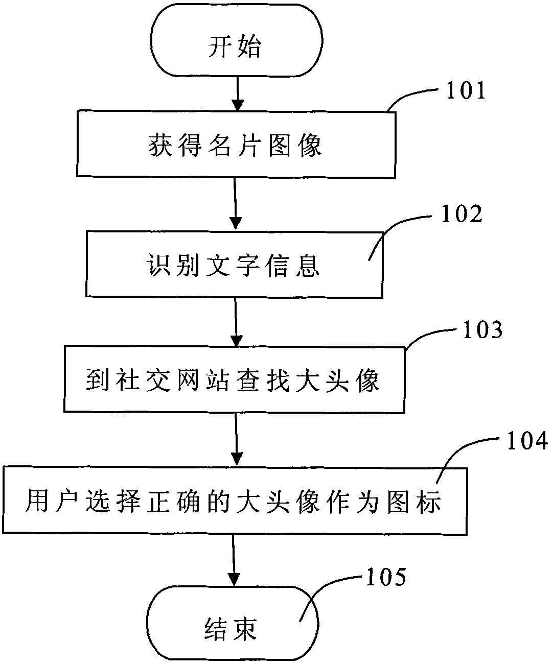 Method and system for automatically acquiring contact head image