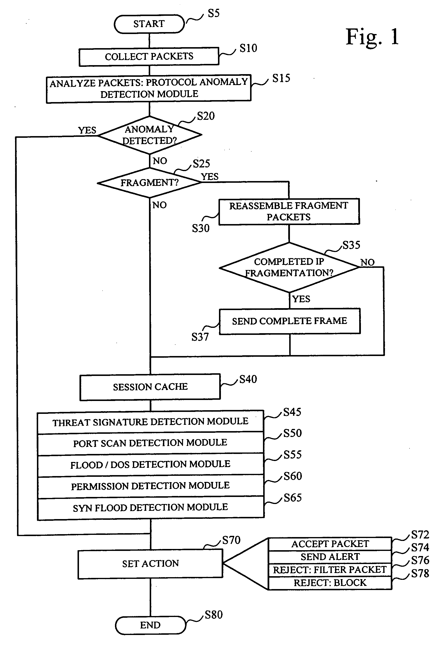 System and method for threat detection and response
