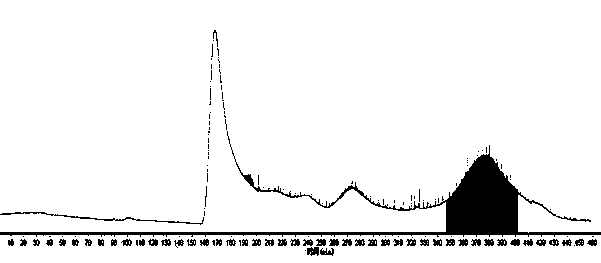 Preparation of senkyunolide I and senkyunolide H from ligusticum wallichii extract via high-speed countercurrent chromatography