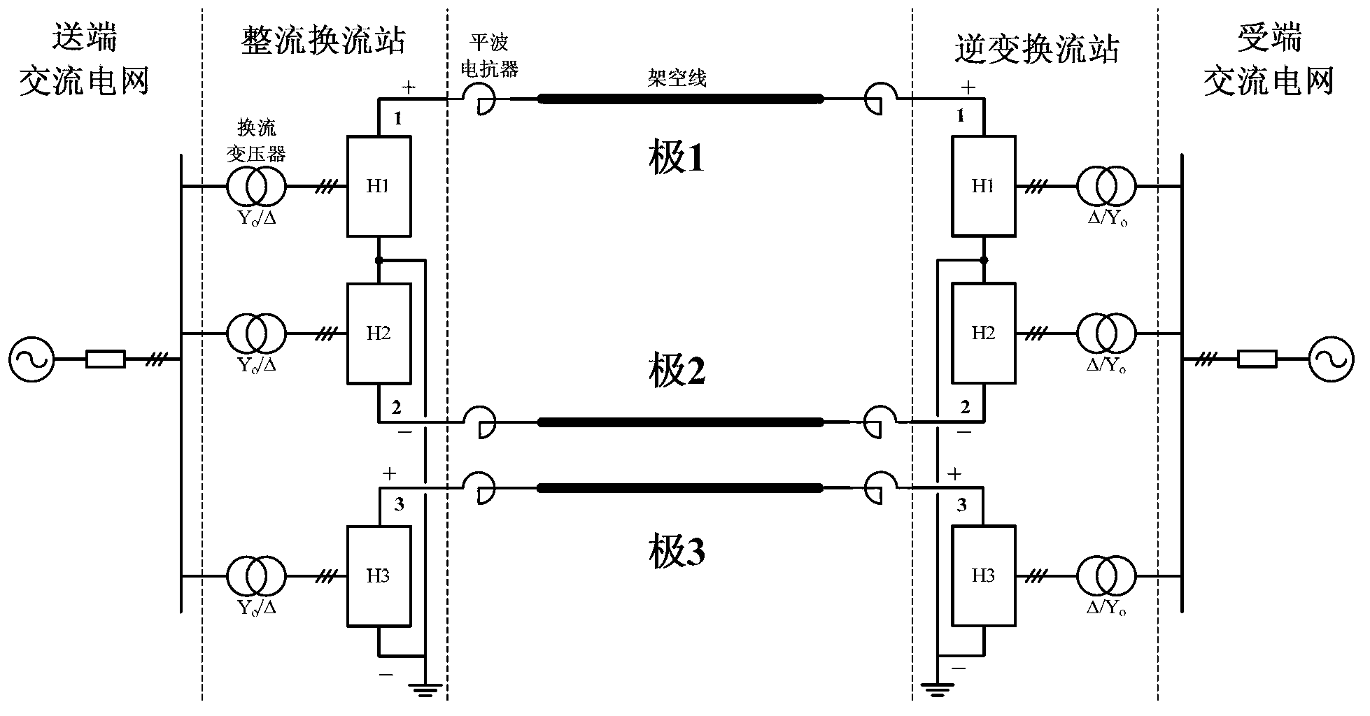 Direct current transmission system based on three-pole type structure