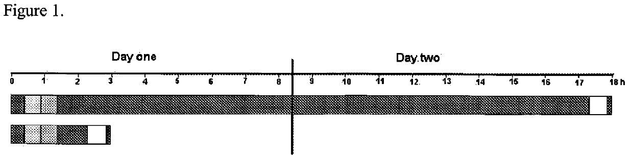 Compositions and methods for performing hybridizations with no denaturation