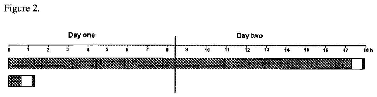 Compositions and methods for performing hybridizations with no denaturation