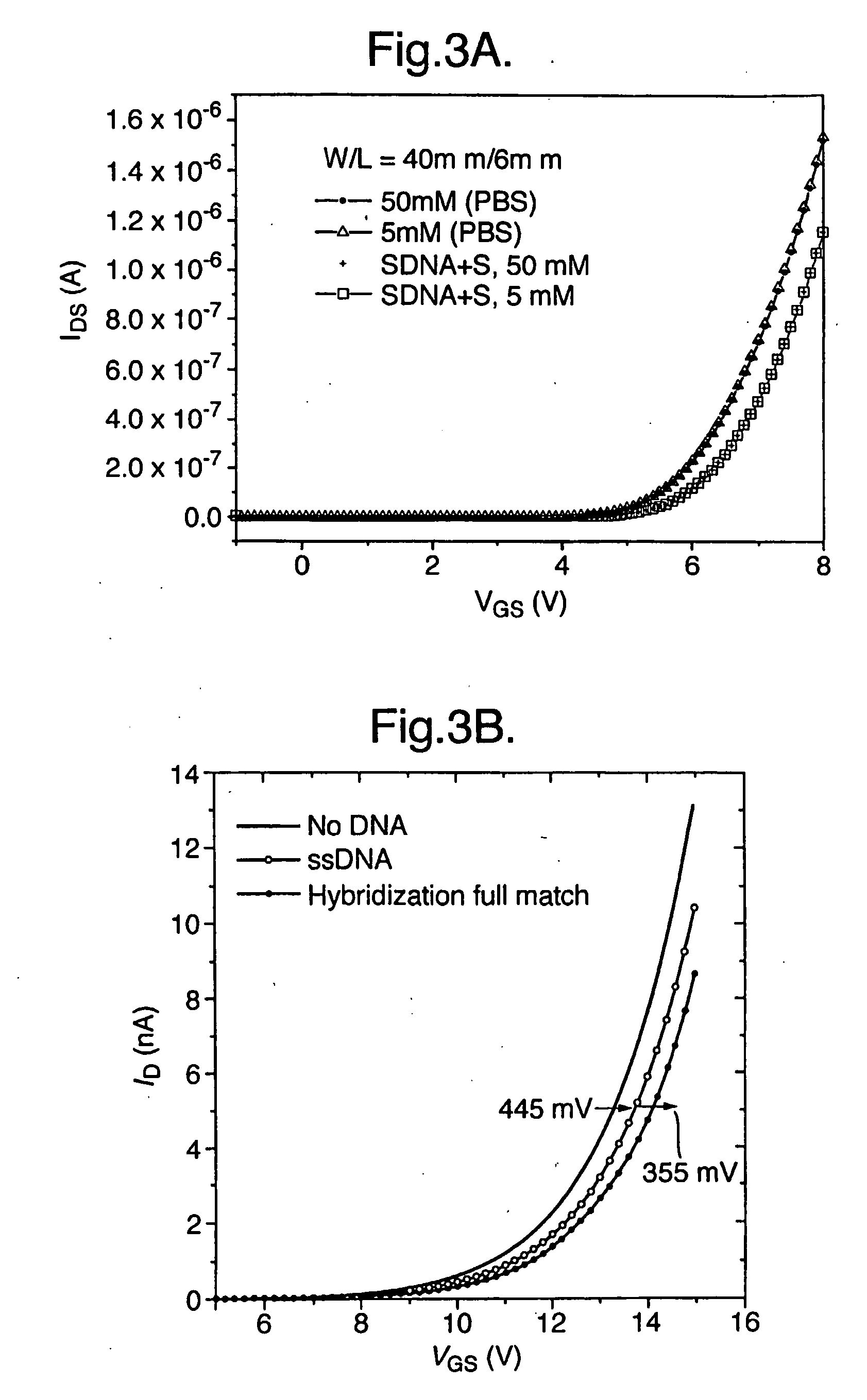 Detection of molecular interactions using a field effect transistor