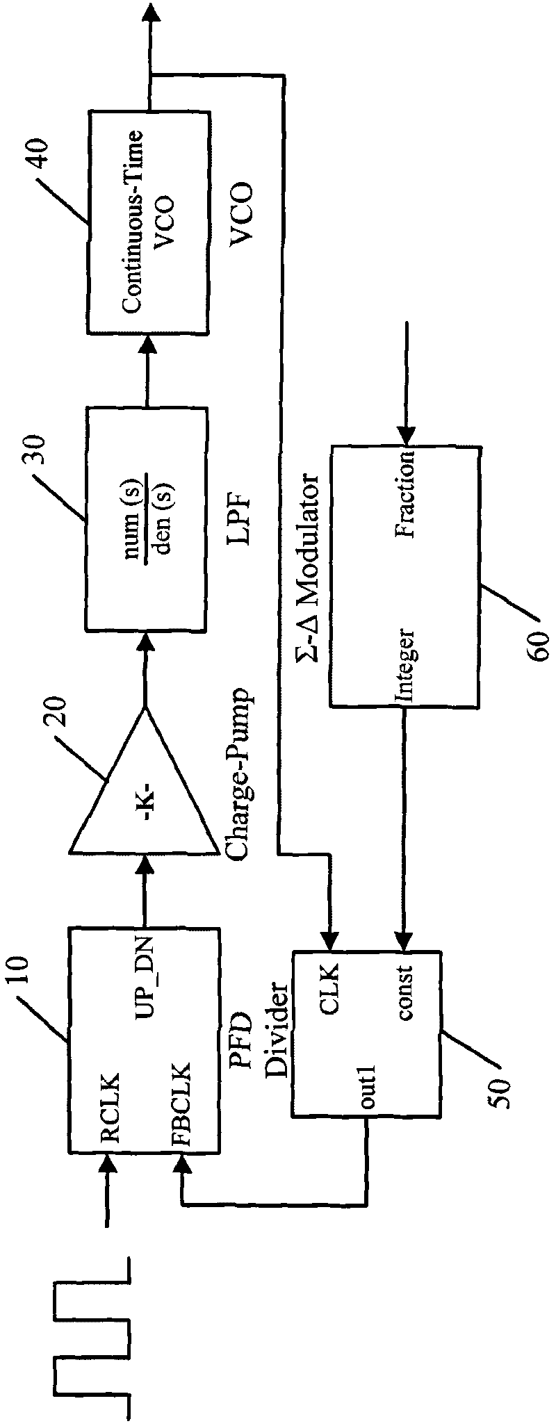 Sigma-Delta modulation circuit and method as well as corresponding phase-locked loop
