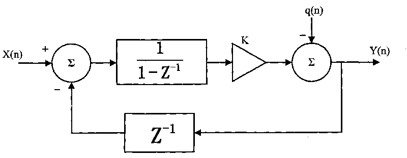 Sigma-Delta modulation circuit and method as well as corresponding phase-locked loop