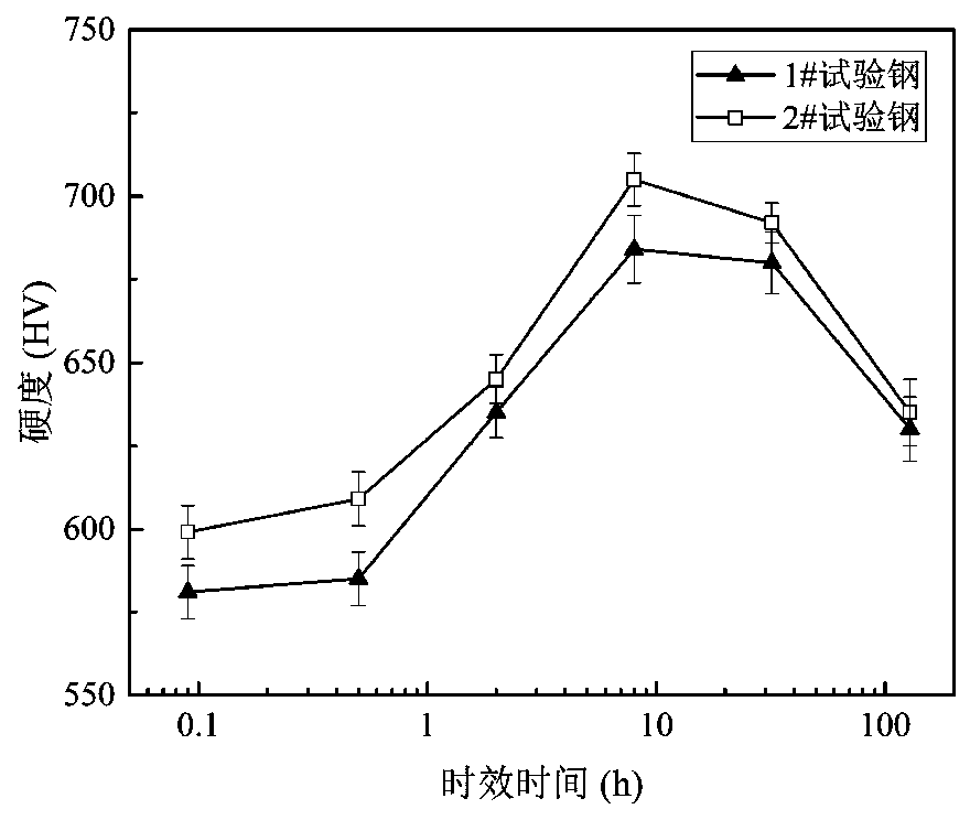 A kind of rare earth super strong steel and its preparation method