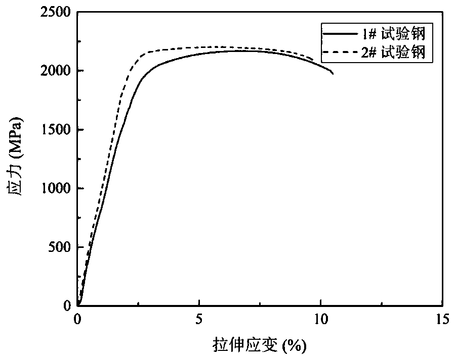 A kind of rare earth super strong steel and its preparation method