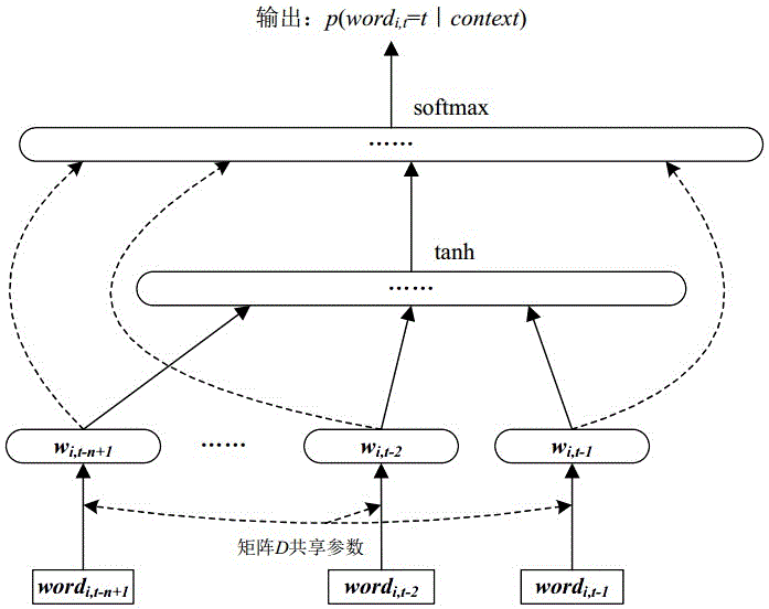 Abstract sample information retrieval system based on context, and abstract sample characterization representing method of abstract sample information retrieval system