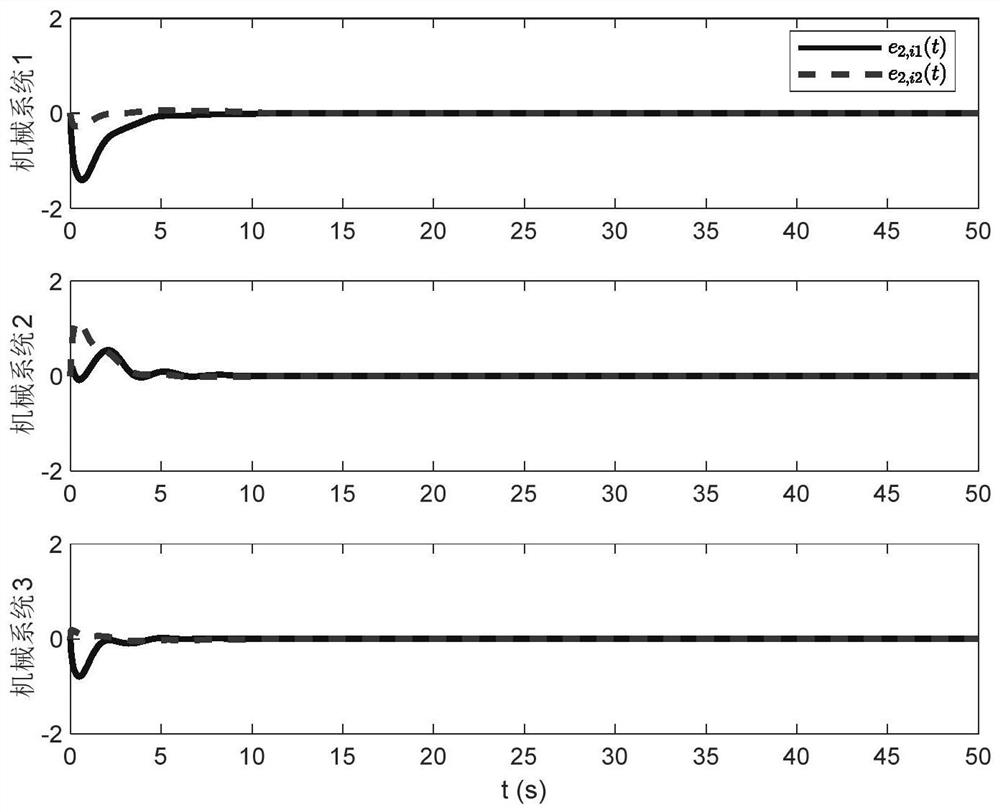 A Robust Preset Performance Control Method for Distributed Manipulator System