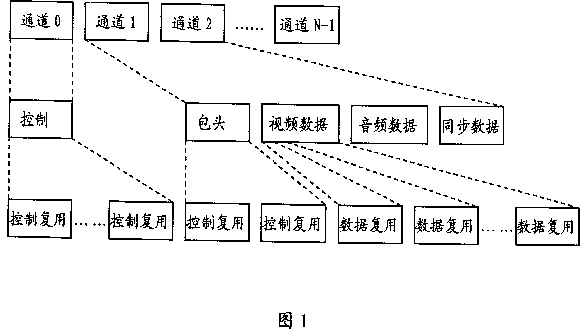 Method for differentiating transmissions of control information and media information in mobile multimedia broadcast