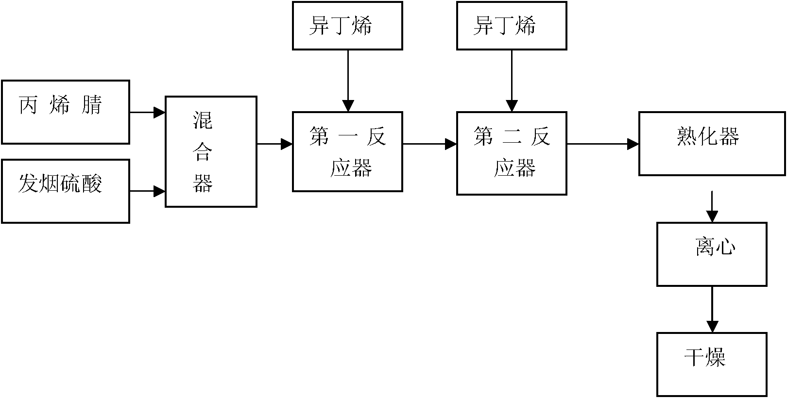 Synthesis process for 2-acrylamido-2-methyl propane sulfonic acid through continuous method