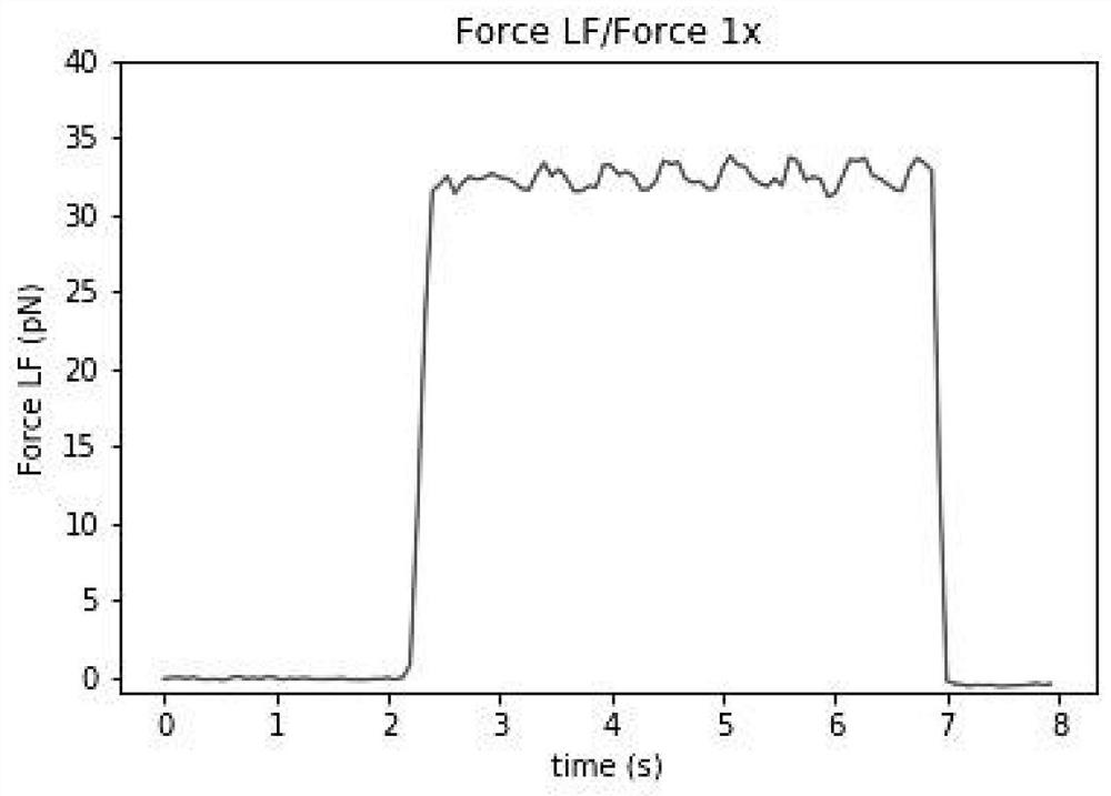 A kind of testing method of colloidal particle microfluidic shear force