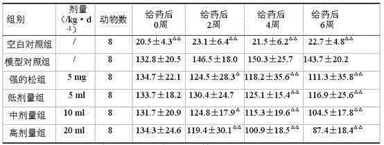 A drug for the treatment of nephrotic syndrome