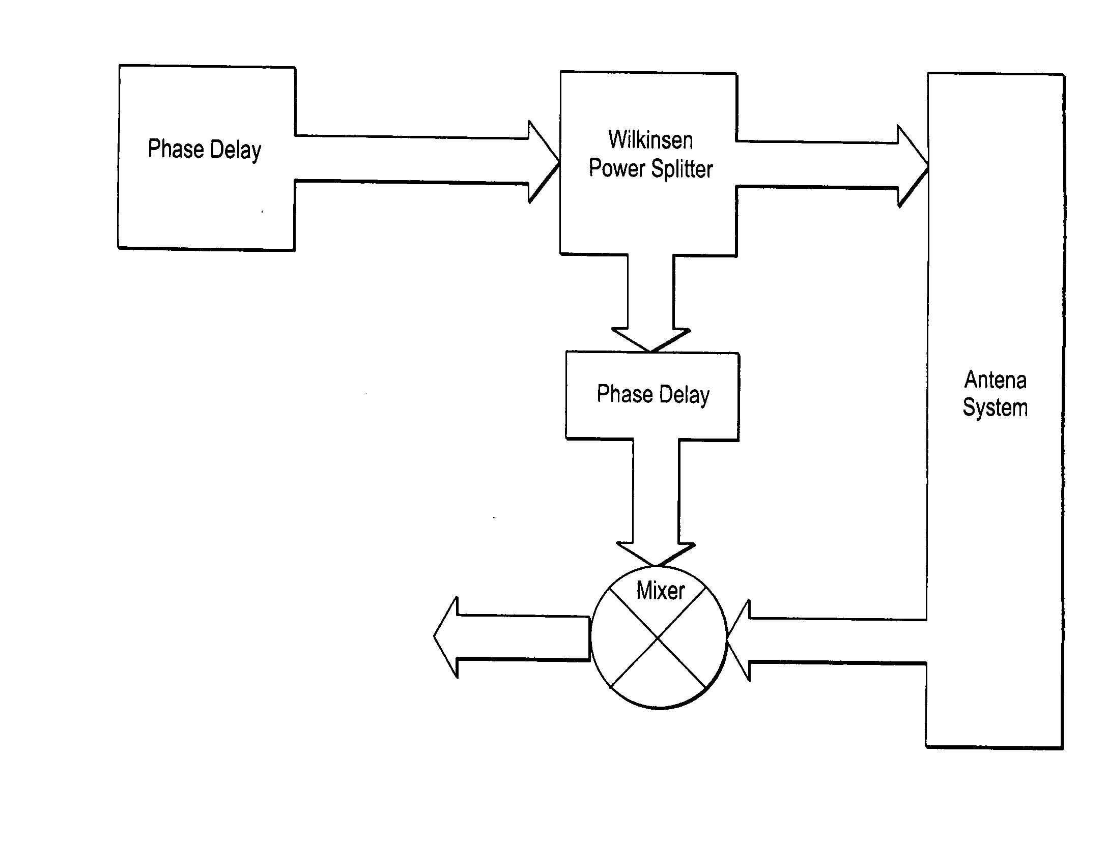 Low cost RFID system