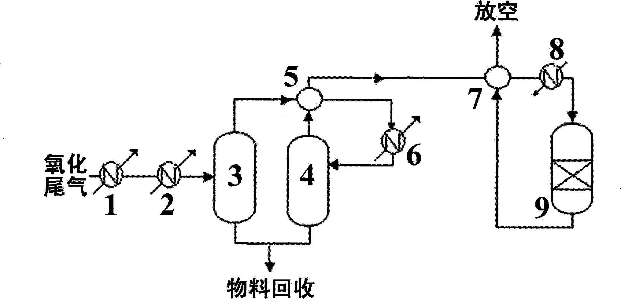 Process for treating oxidized exhaust gas