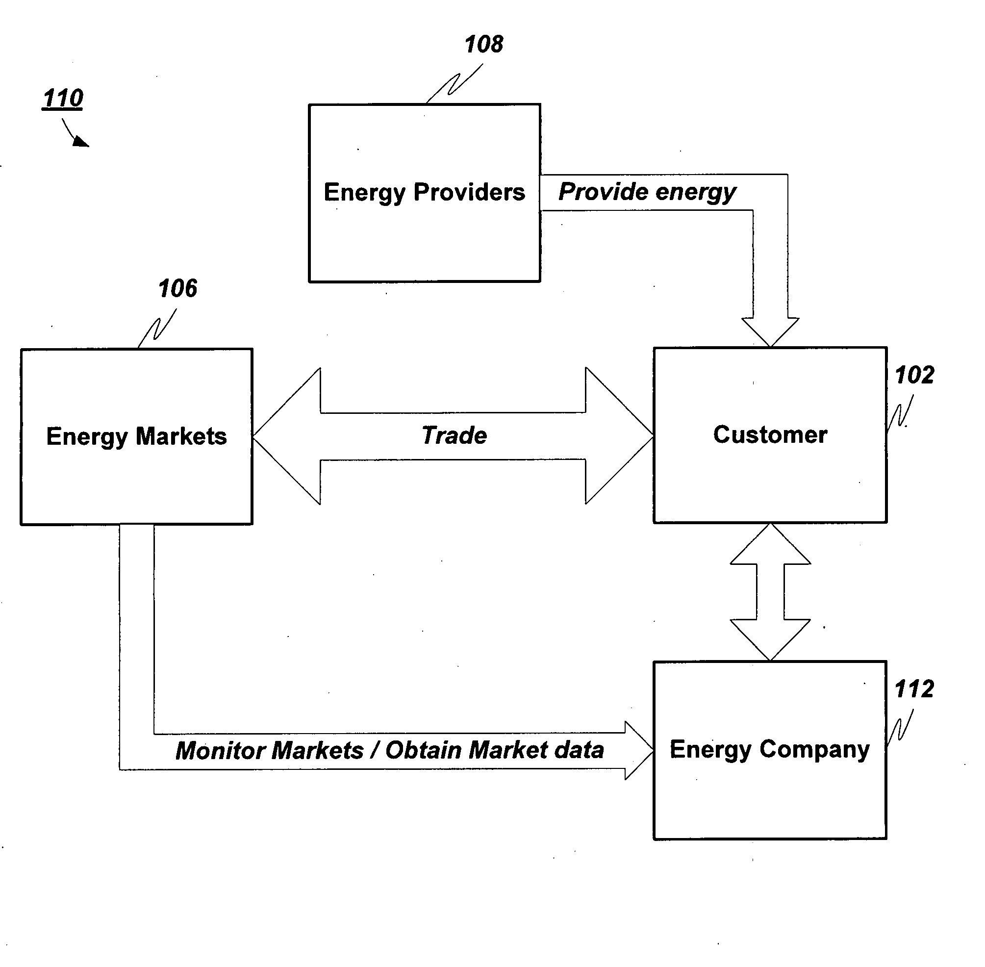 System for optimizing energy purchase decisions