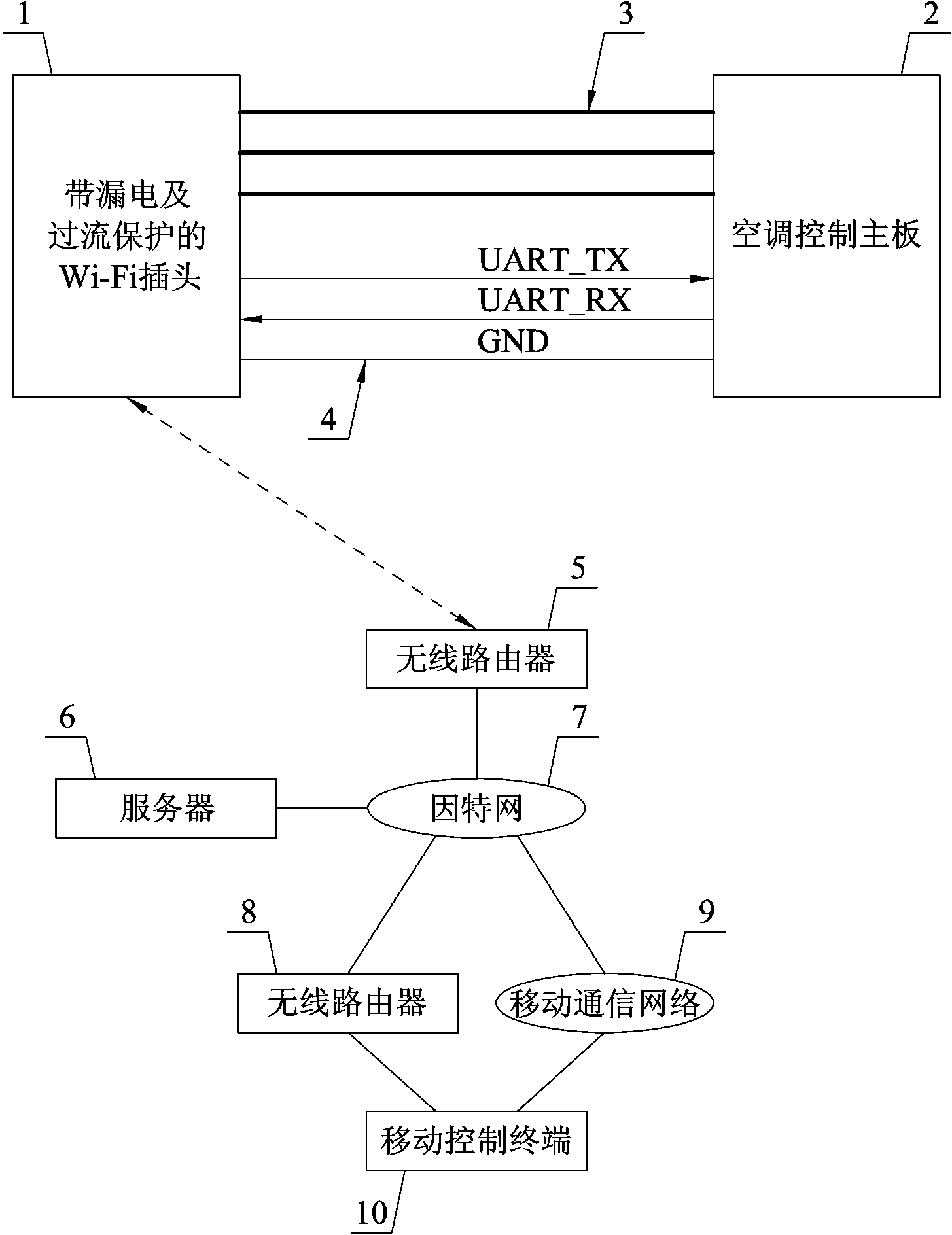 Wi-Fi plug with electric leakage and over-current protection functions and intelligent household appliance control system applying same