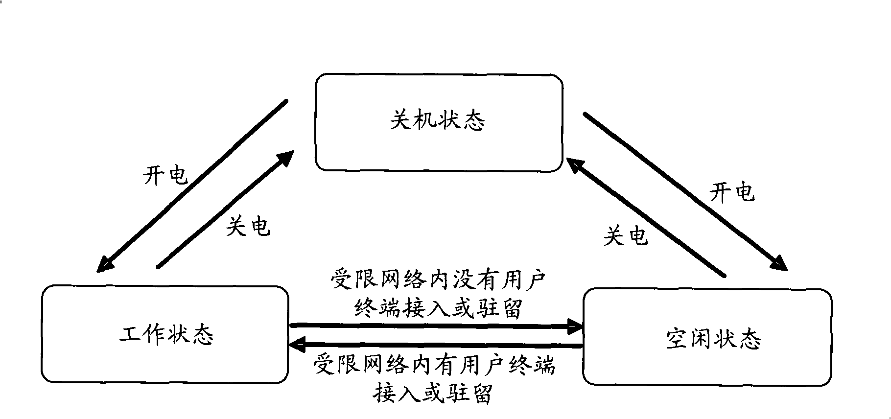 Method, system and equipment for maintaining limited network state