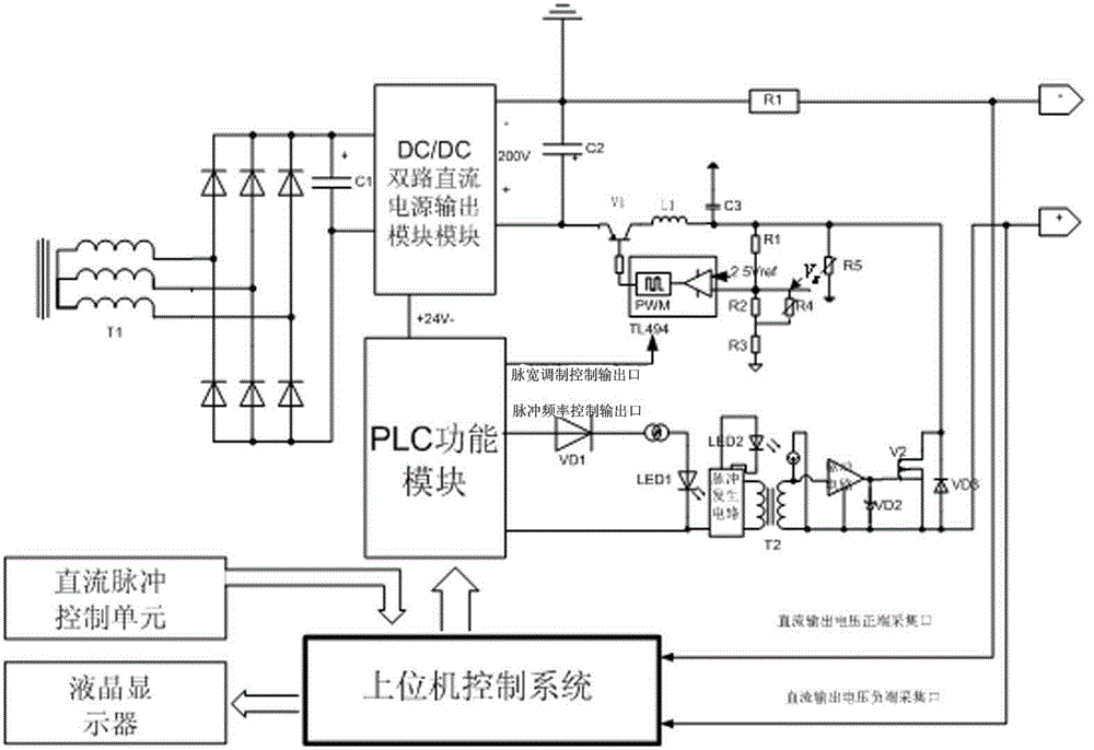 A method for frequency modulation and voltage regulation of poultry electric hemp machine
