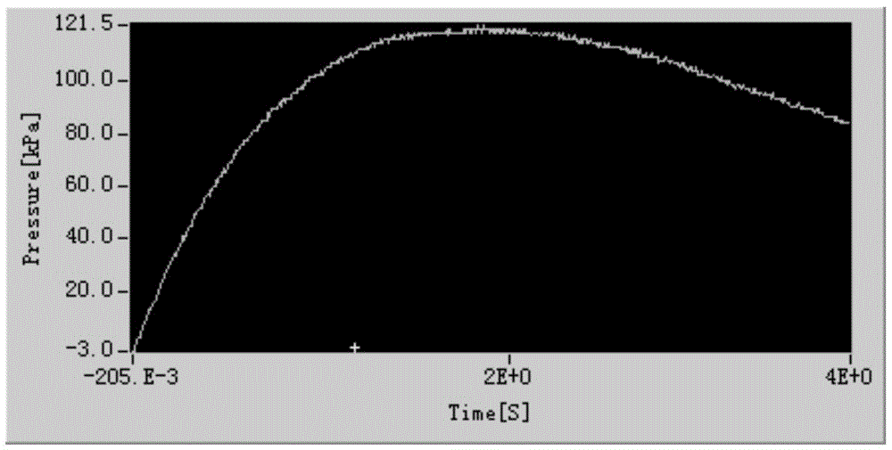 A Method for Judging the Explosion Hazard of Combustible Liquids in Unconfined Conditions in the External Field