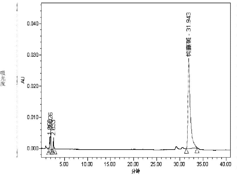 Process for extracting rhynchophylline monomers from uncaria rhynchophylla