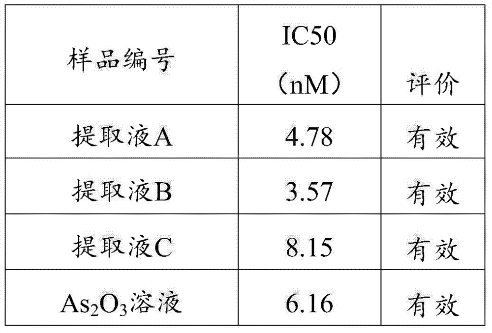 Application of extracting solution of natural multi-form arsenic