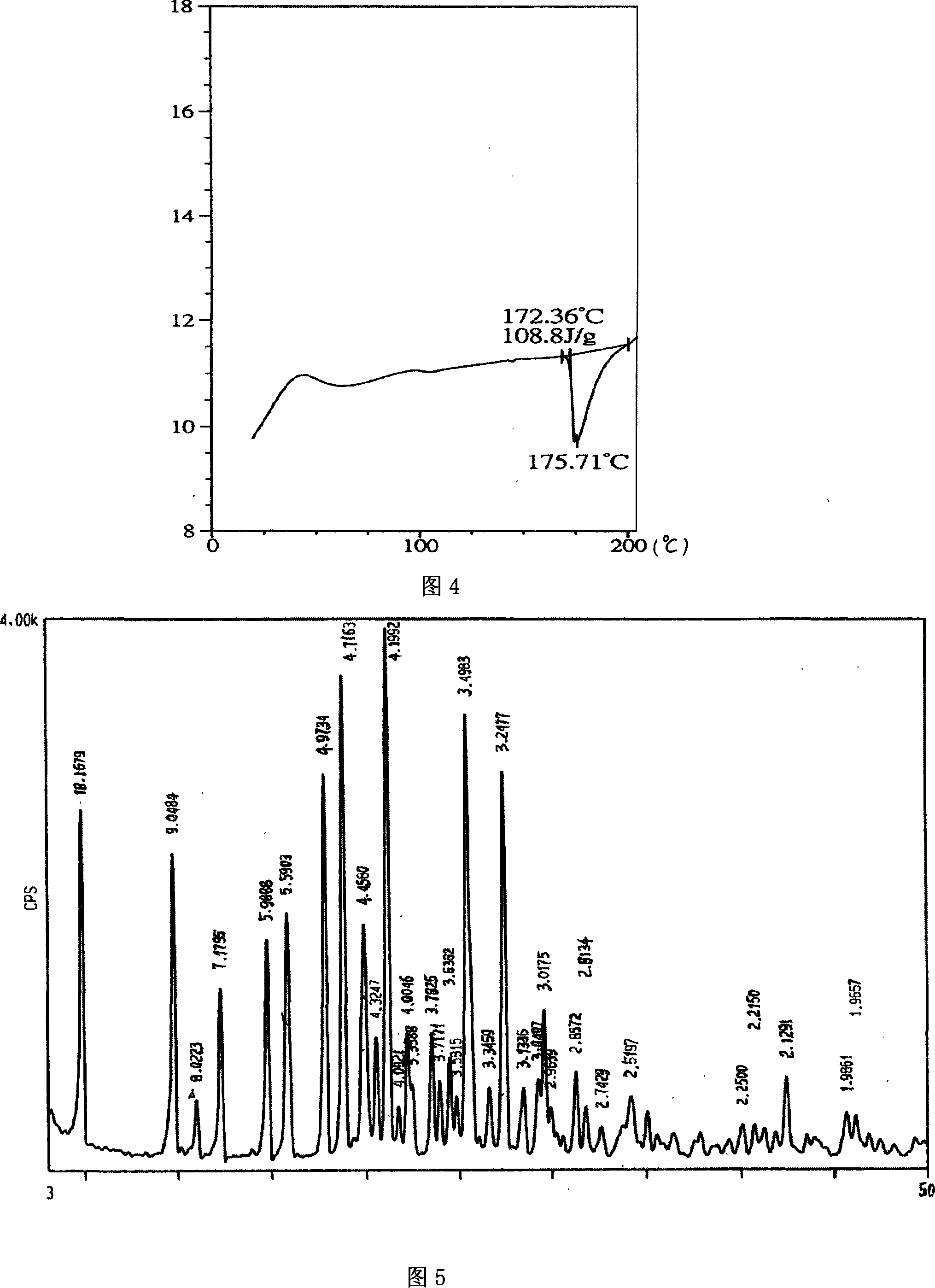 Method for crystal system conversion of zopiclone