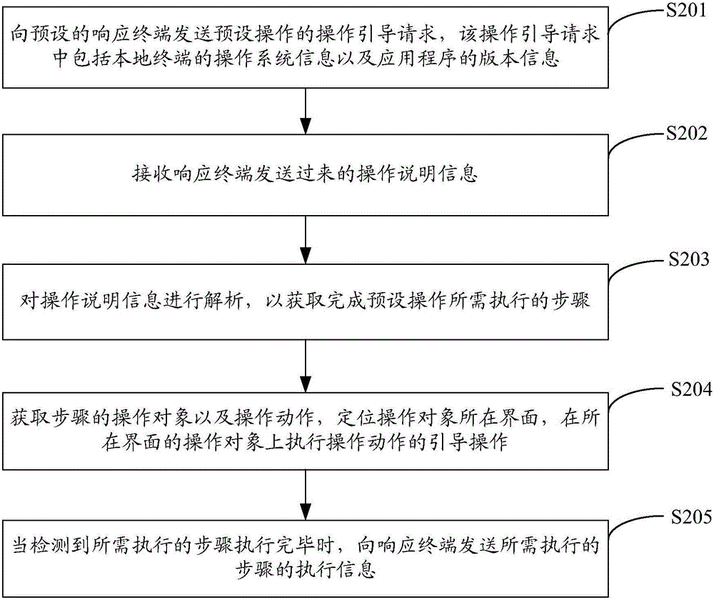 Operation guide method and system for application