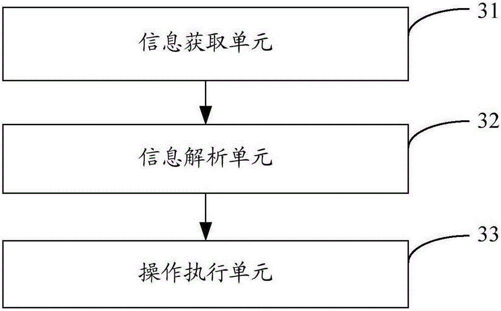 Operation guide method and system for application