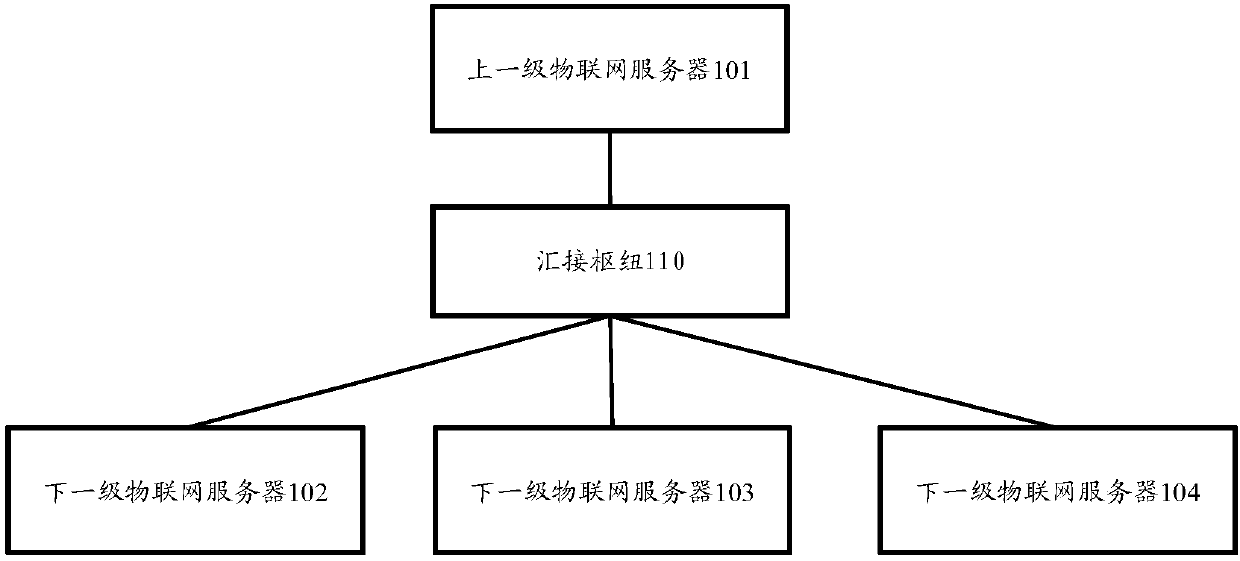 Communication method and device