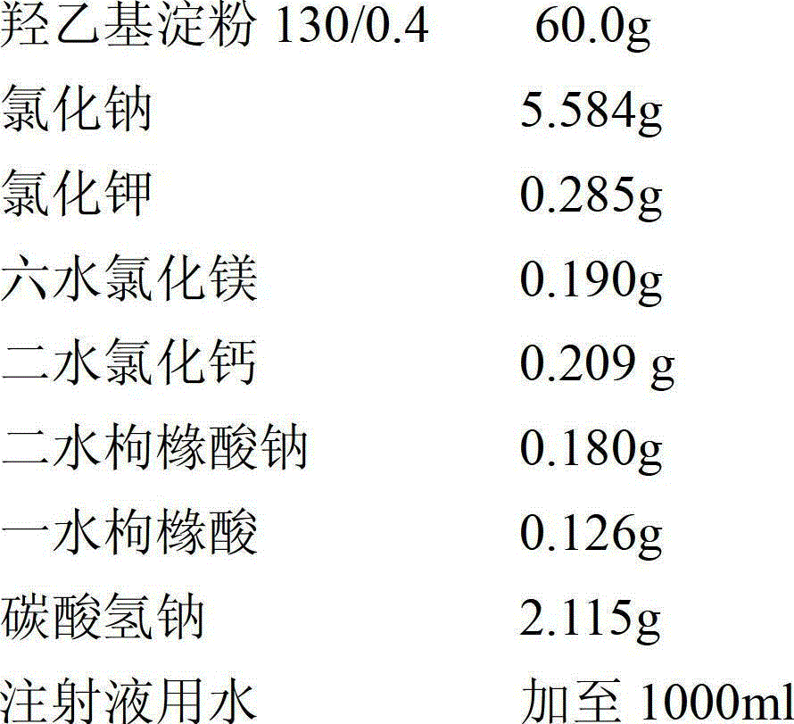 Pharmaceutical composition comprising hydroxyethyl starch and electrolyte solution containing bicarbonate ions