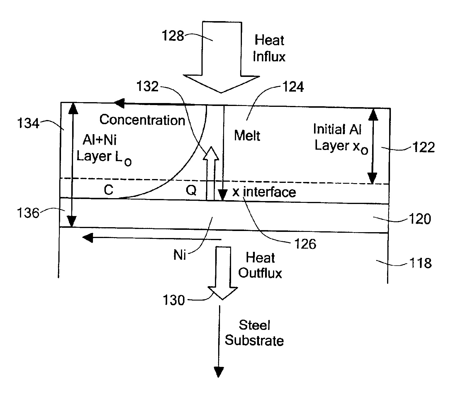Process of forming a composite coating on a substrate