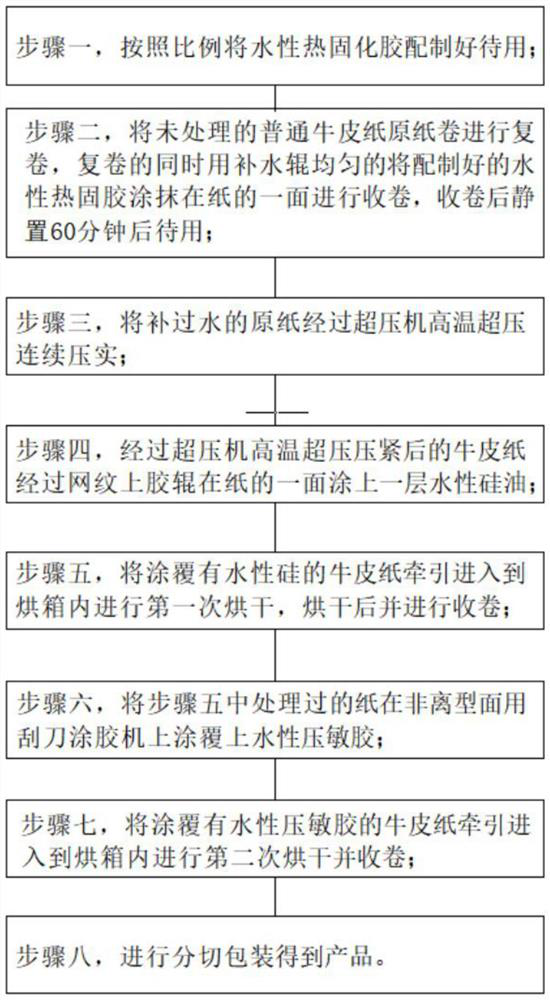 Method for manufacturing one-step formed water-based adhesive kraft paper adhesive tape