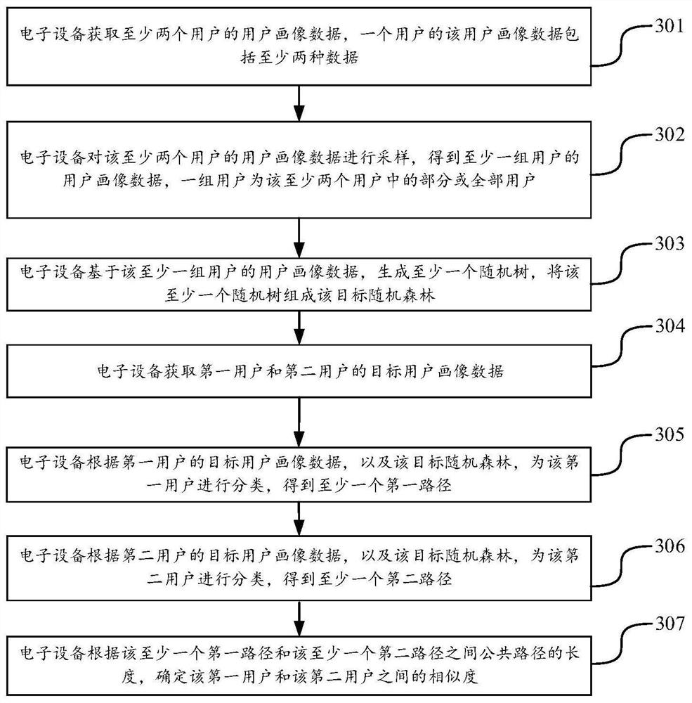 Data processing method and device, equipment and storage medium