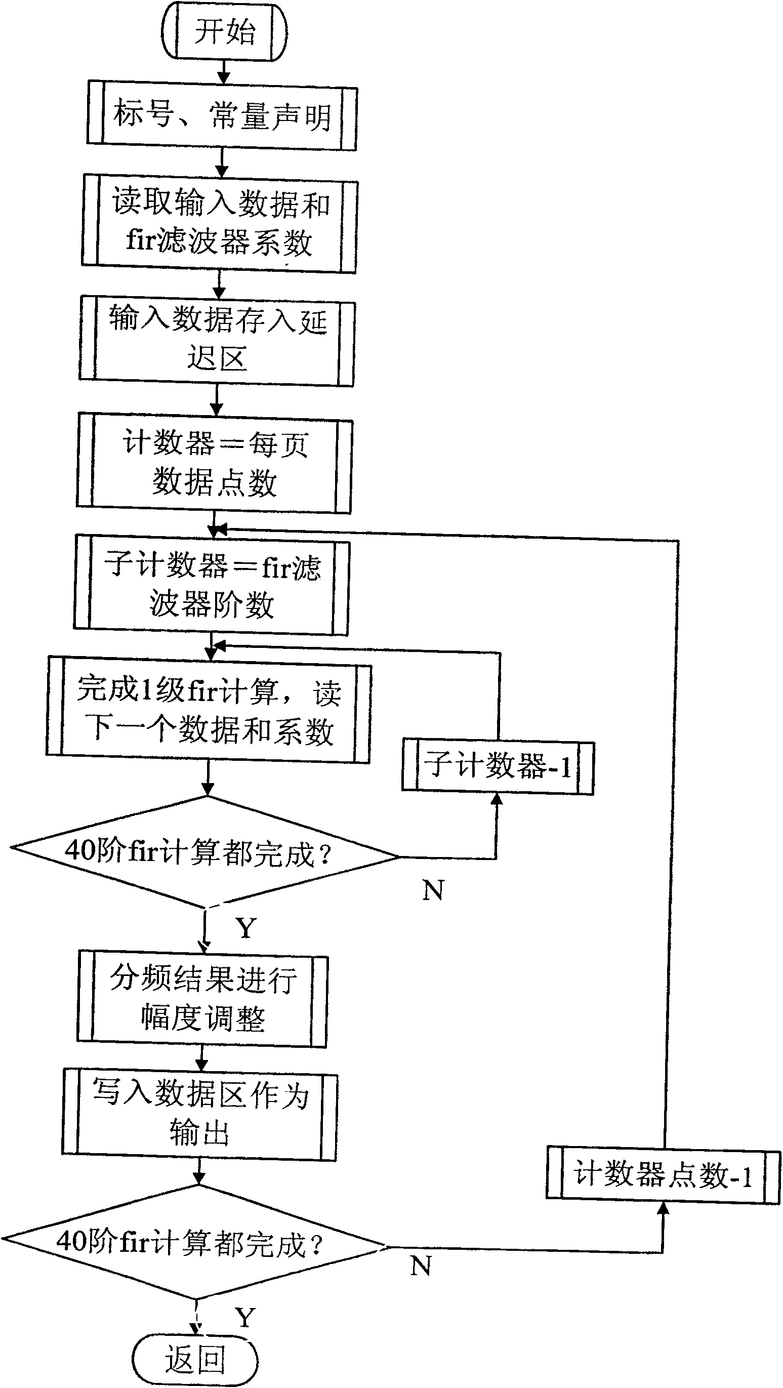 Electronic cochlea language processing method having S parameter control and based-on Chinese language characteristics