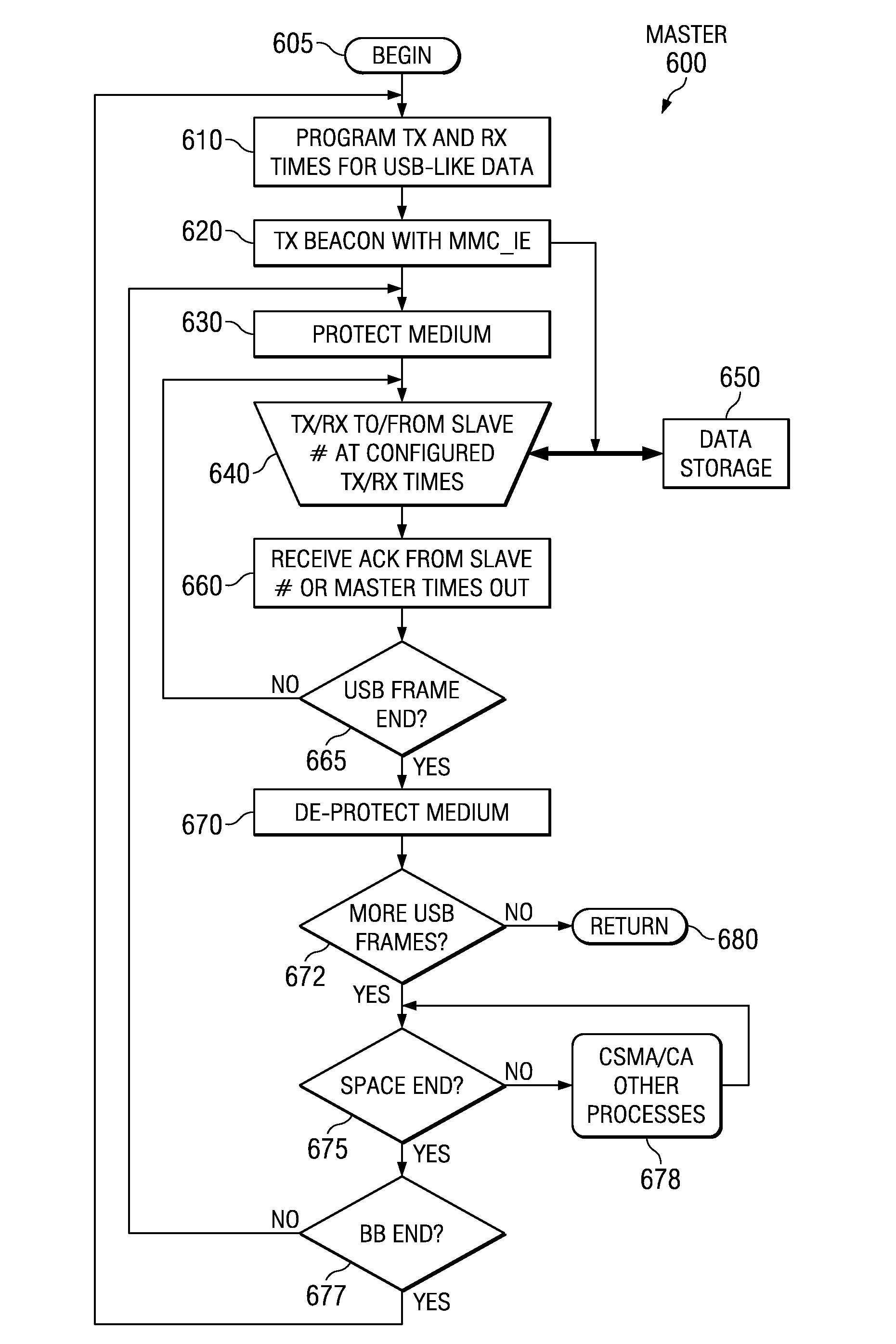 INTERRELATED WiFi AND USB PROTOCOLS AND OTHER APPLICATION FRAMEWORK PROCESSES, CIRCUITS AND SYSTEMS
