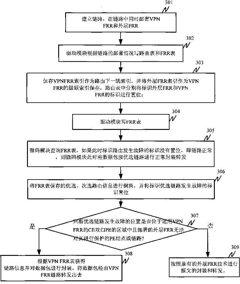 Method and device for realizing virtual private network fast reroute by network processor