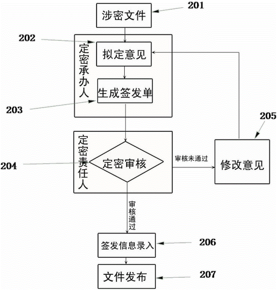 A classification information management system and a classification information management method